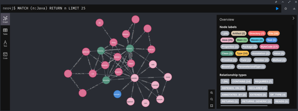 Screenshot der neo4j Weboberfläche