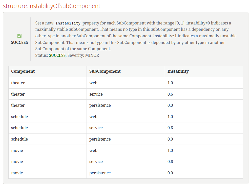 jqAssistant_SubComponent_instability.png